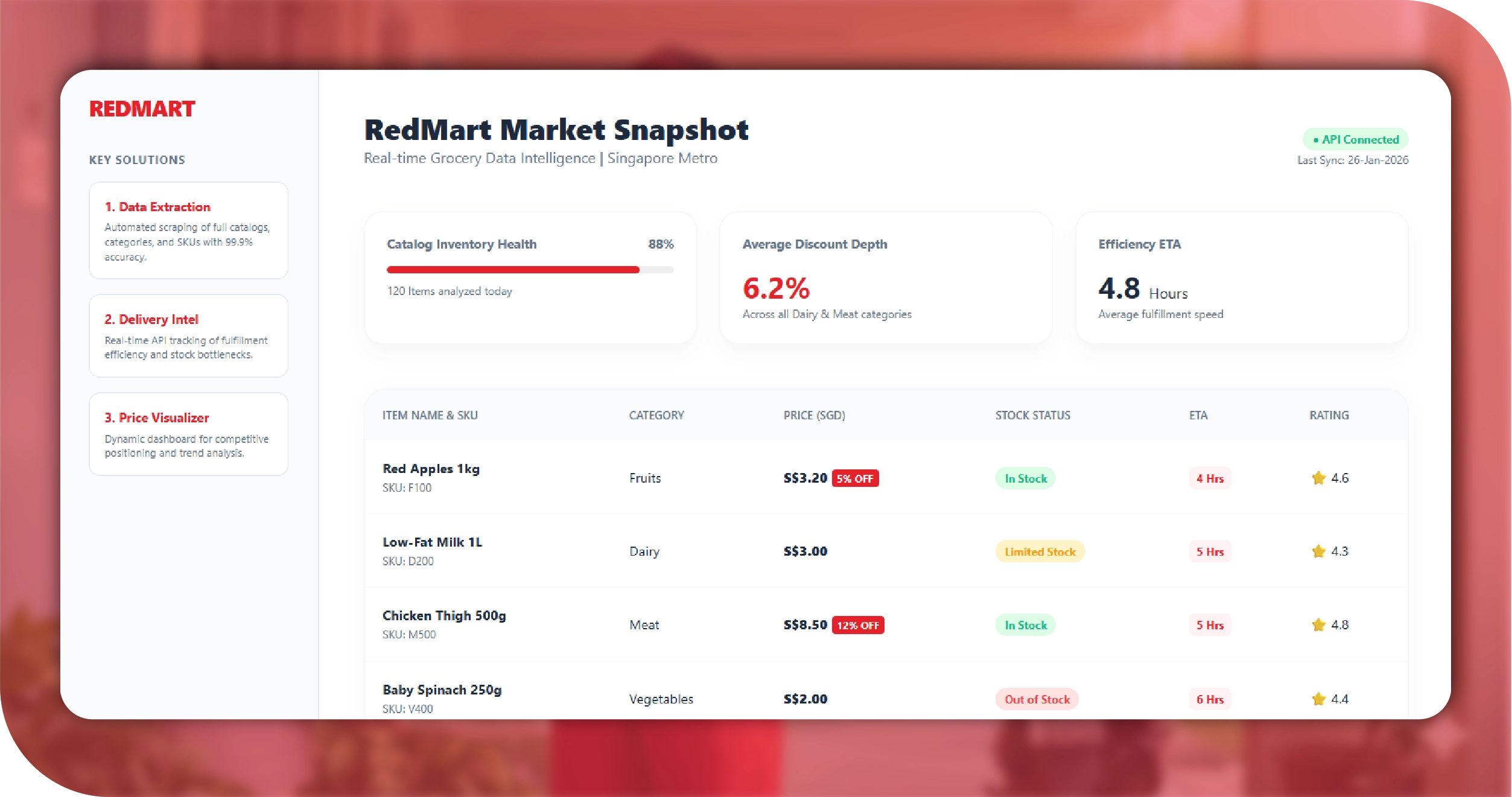 RedMart Singapore Key Solutions